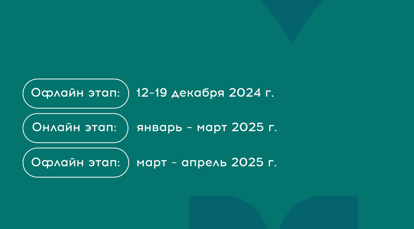 Инфографика: пресс-службе арт-кластера Таврида